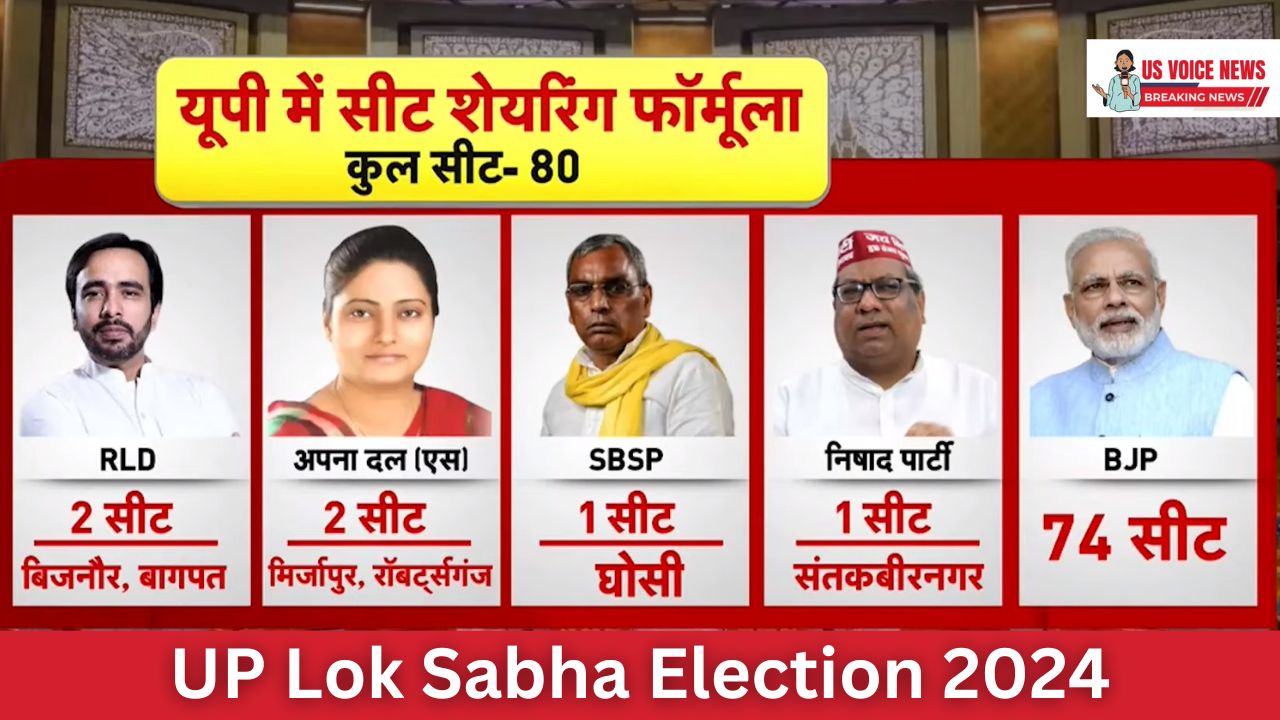 UP Lok Sabha Election 2024